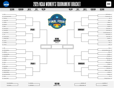 ncaa march madness bracket women's.